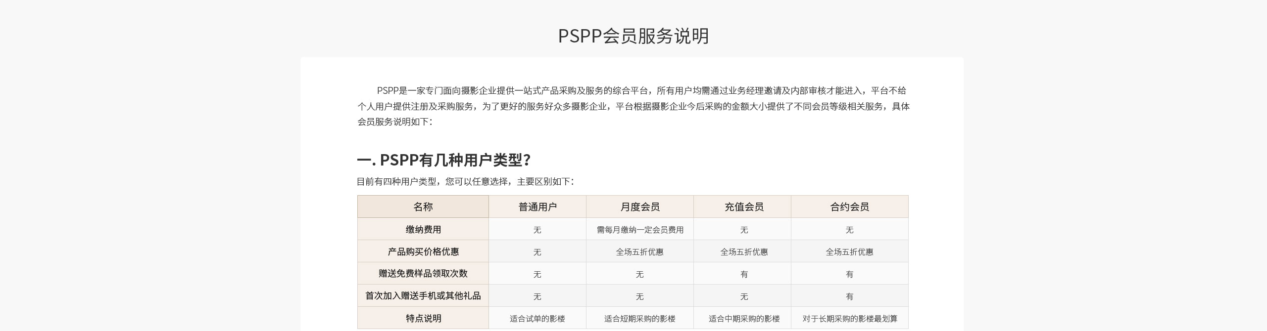PSPP会员服务说明