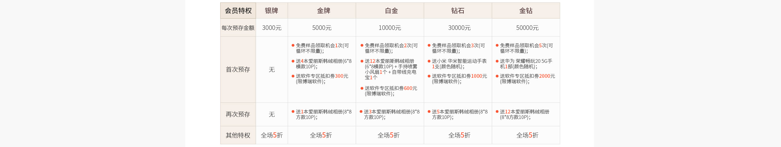 PSPP会员服务说明