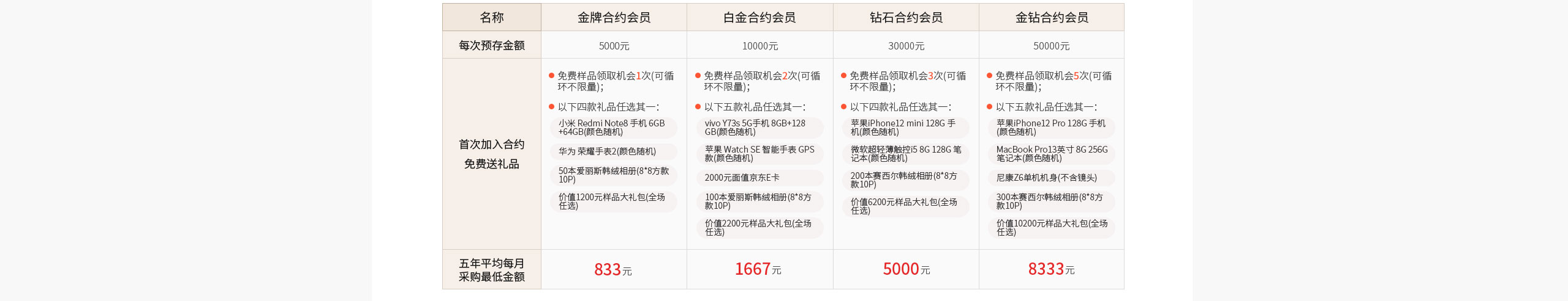 PSPP会员服务说明